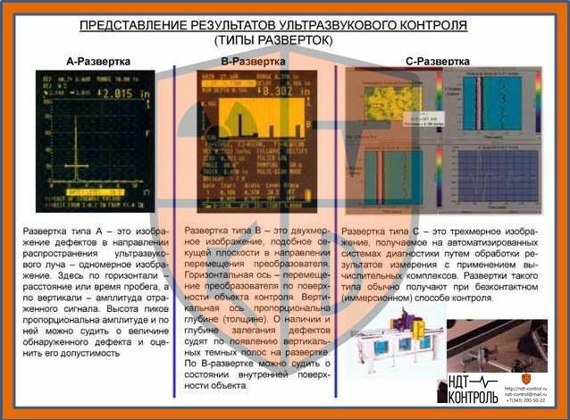 УЗК, журнал УЗК, результаты, параметры дефектов